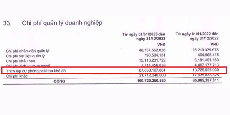 nafoods group business management costs